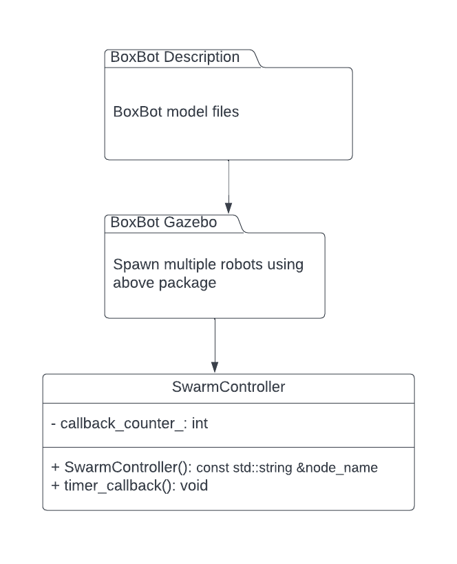 Class_Diagram.png