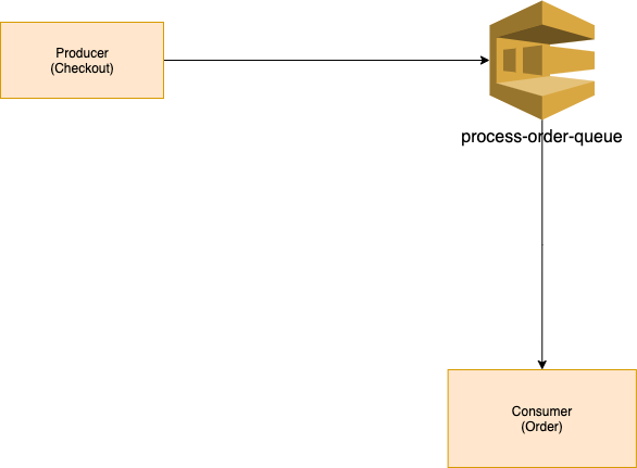 arquitetura.drawio (2).png