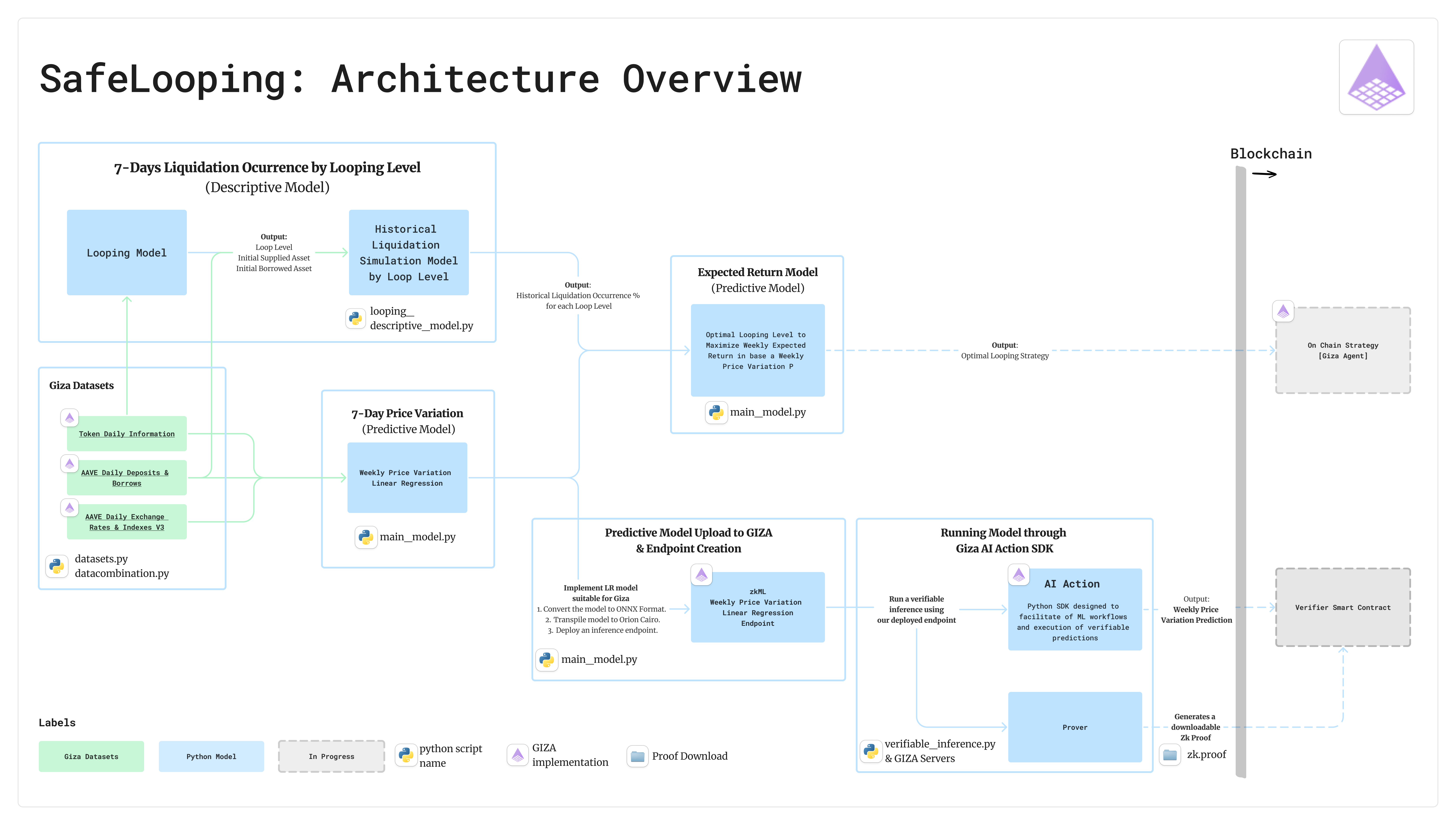 architecture_overview.png