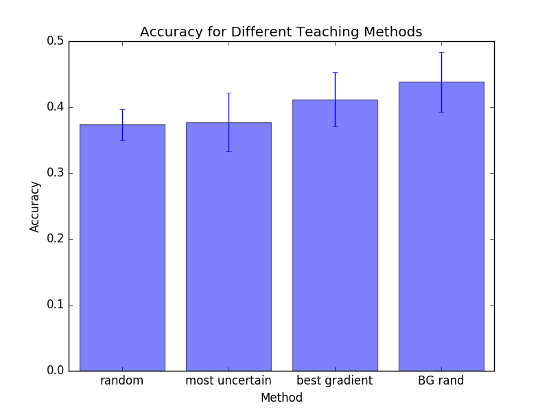 china_dataset_results.png