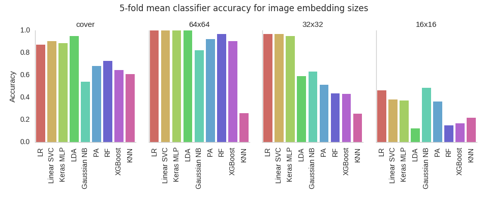 clf_embedding_acc.png