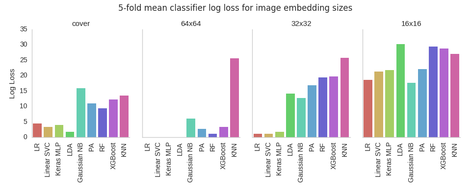 clf_embedding_ll.png