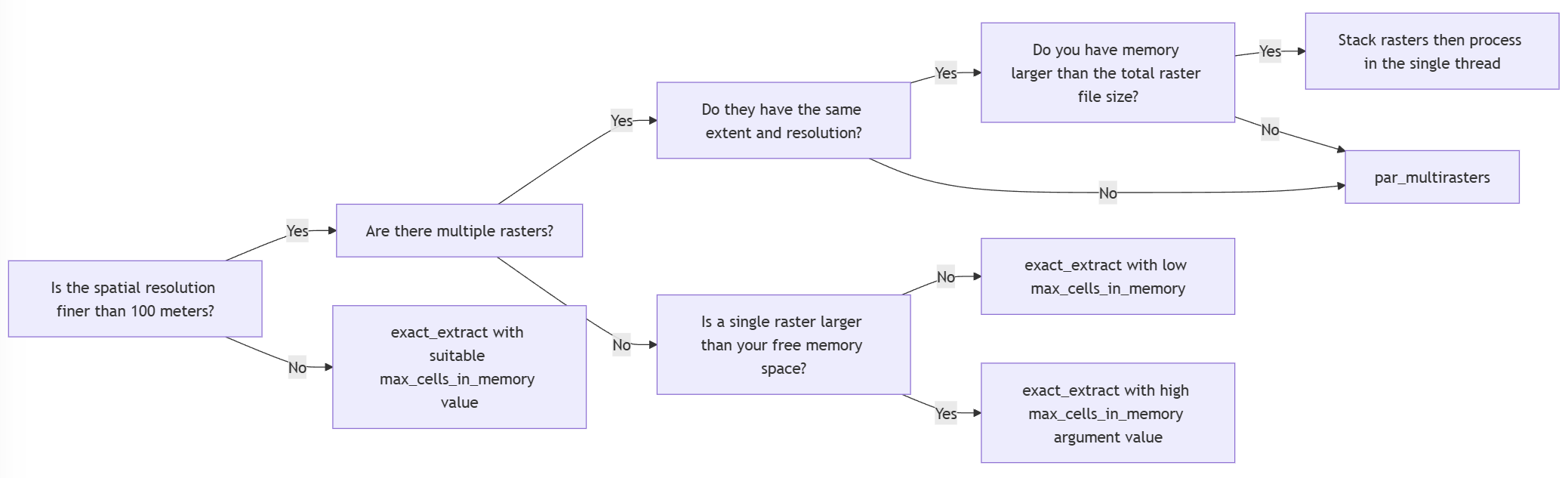 README-flowchart-raster.png