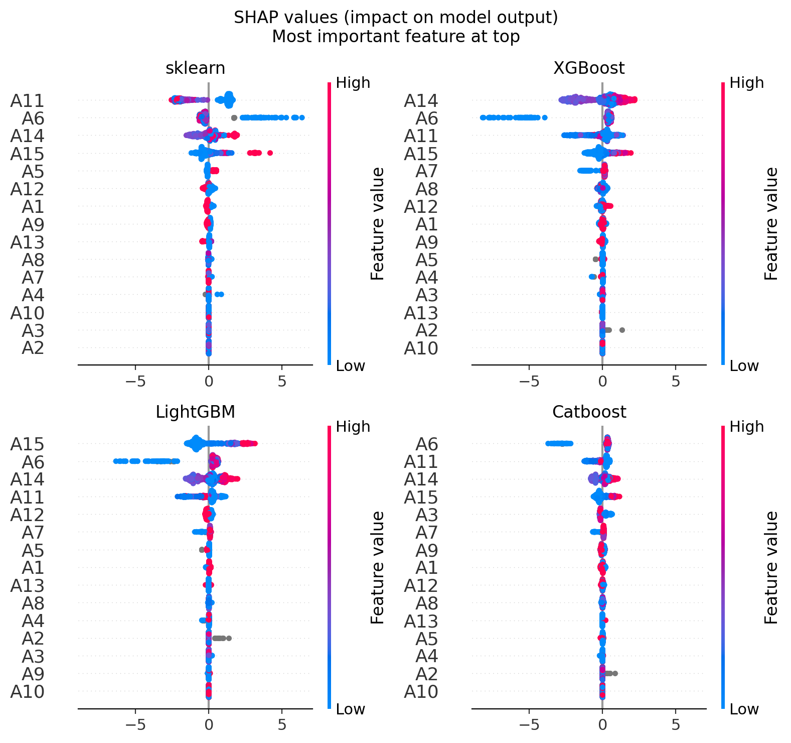 gbm_comparison.png