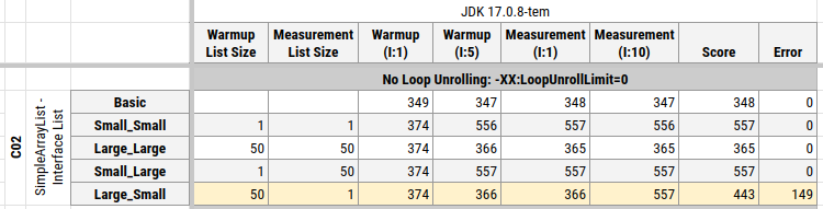 c02-table-no-unrolling.png