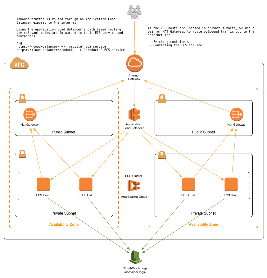 architecture-overview.png