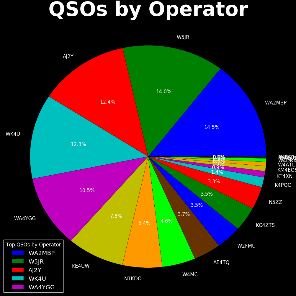 qso_operators_graph.png