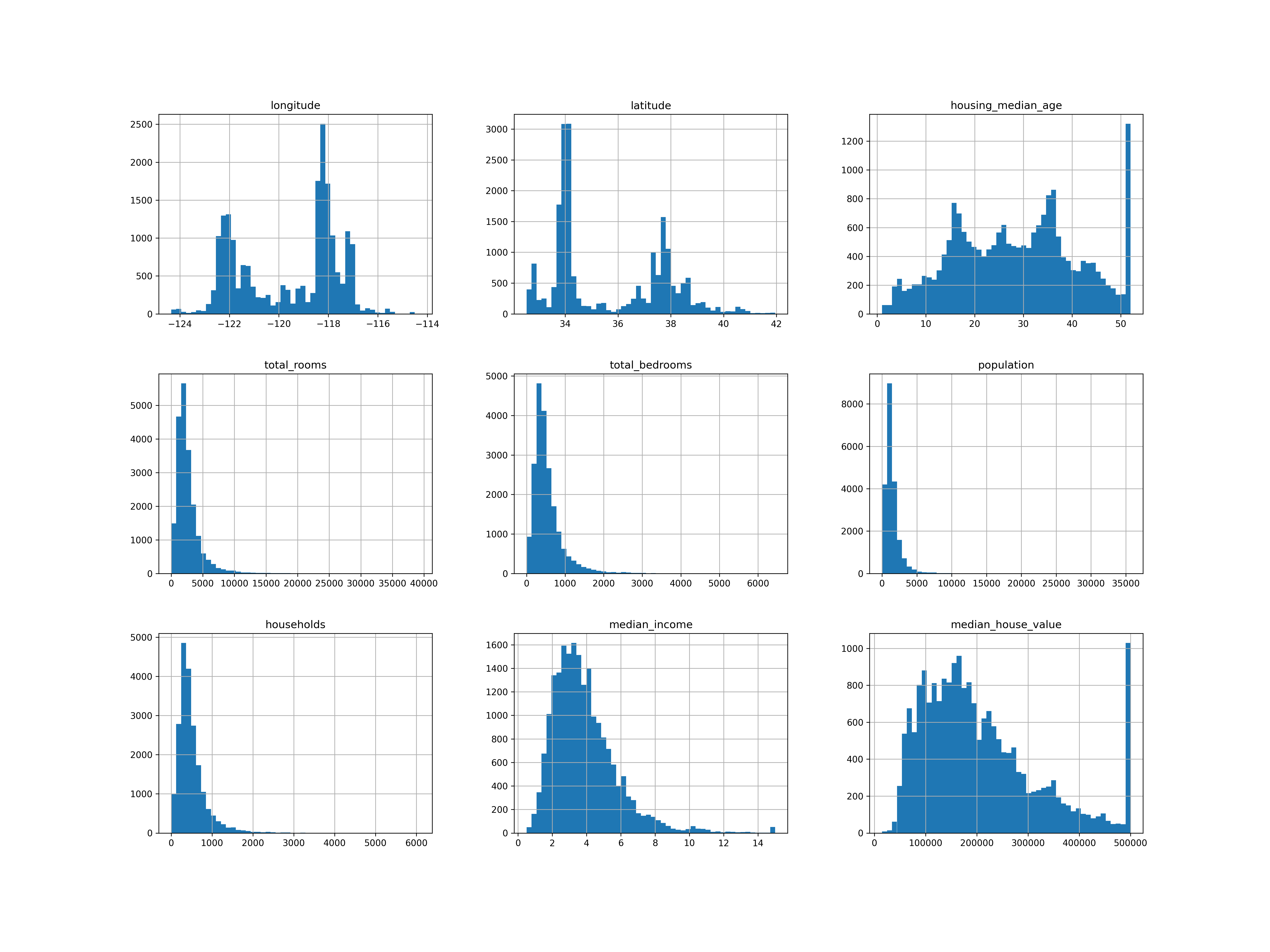 attribute_histogram_plots.png