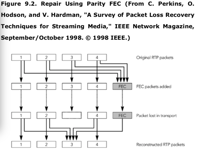 Parity_FEC_Repair.png