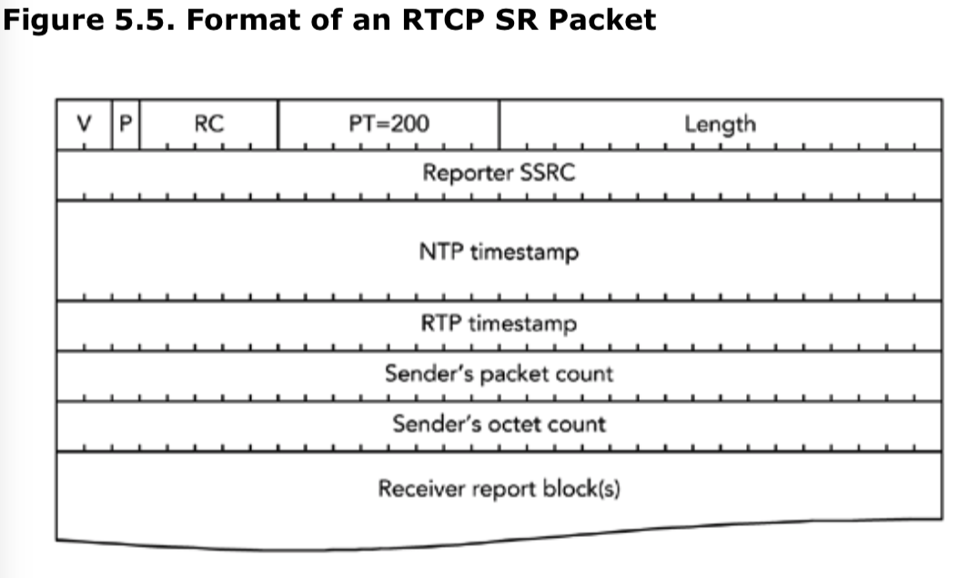 RTCP_SR.png