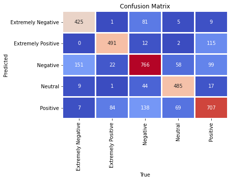 conf_matrix_tweet_nlp.png