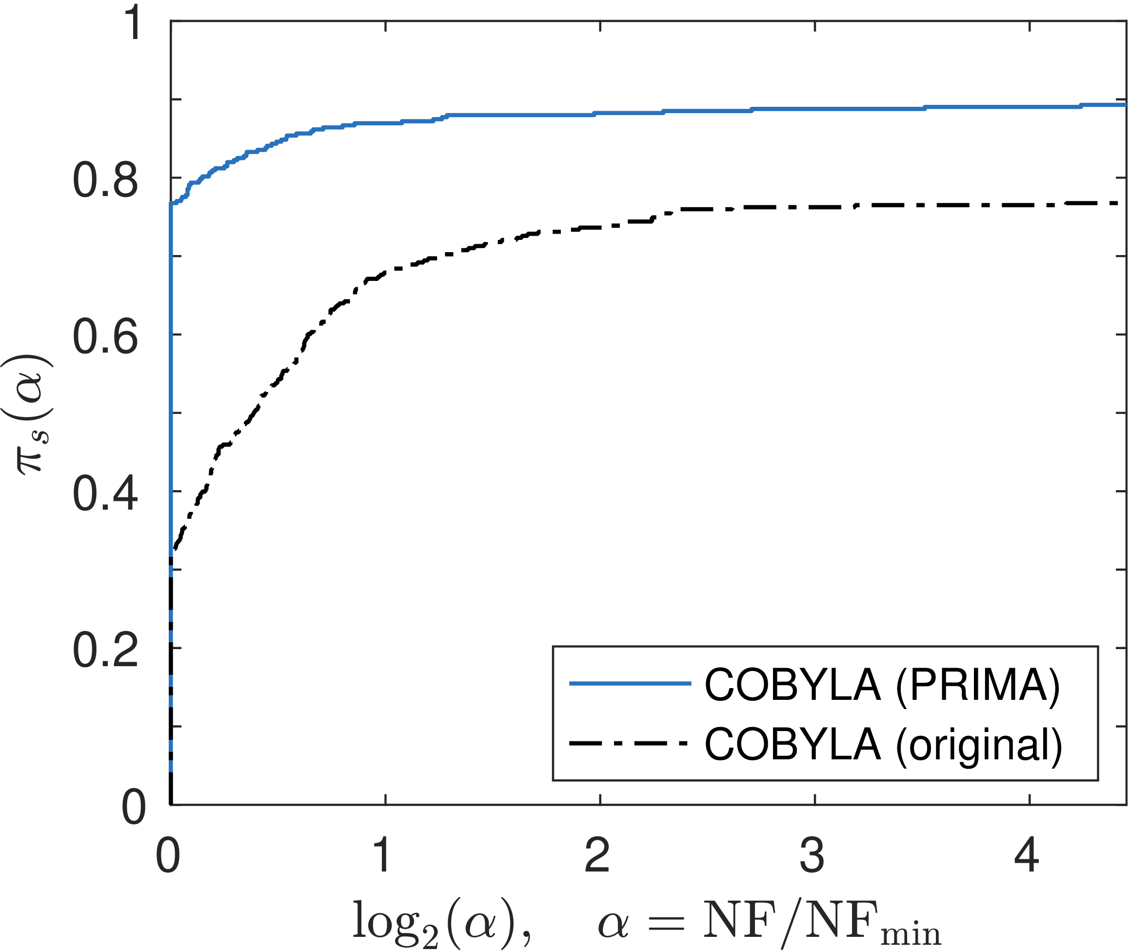 prima_cobyla.png