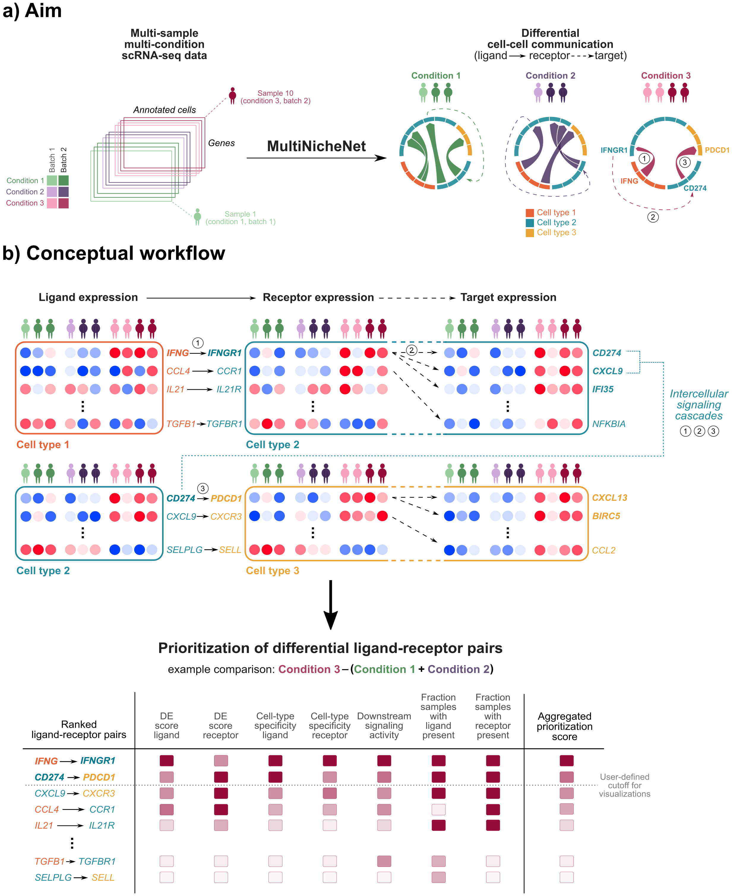 overview_figure.png