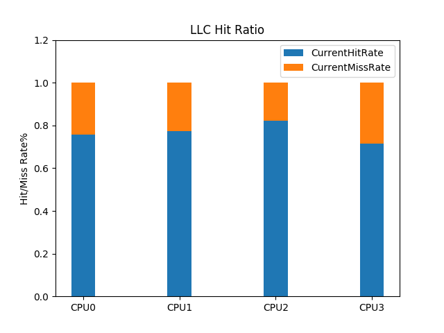 llc_histogram.png