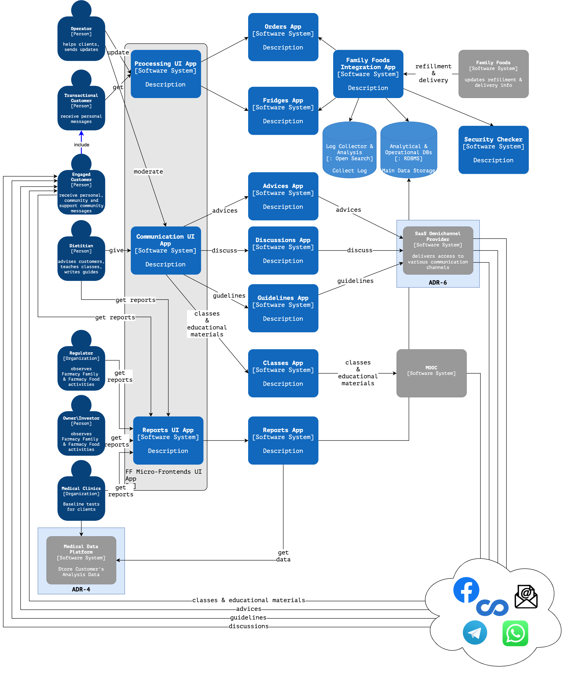 FF-C4.ContainerDiagram.png