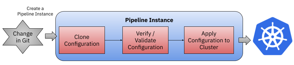 environment-pipeline.png