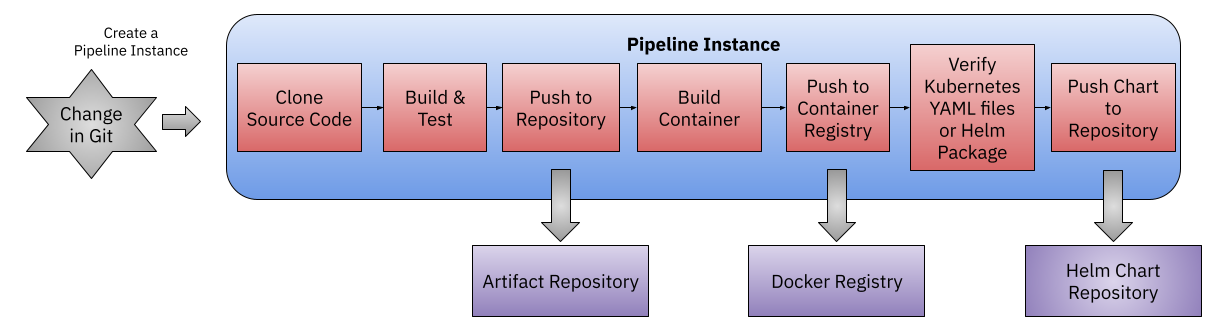 service-pipeline.png