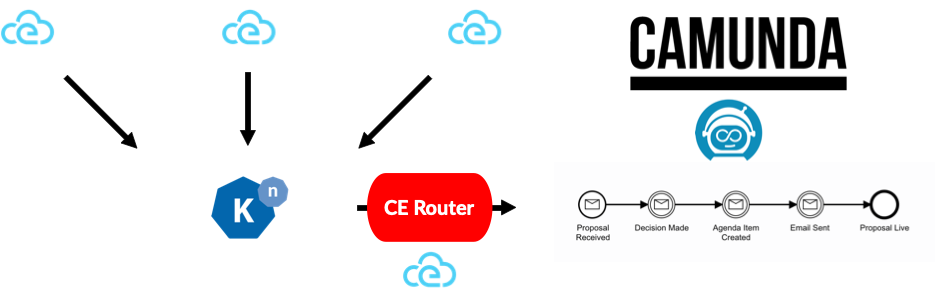 microservice-architecture-with-ce-zeebe-with-model.png