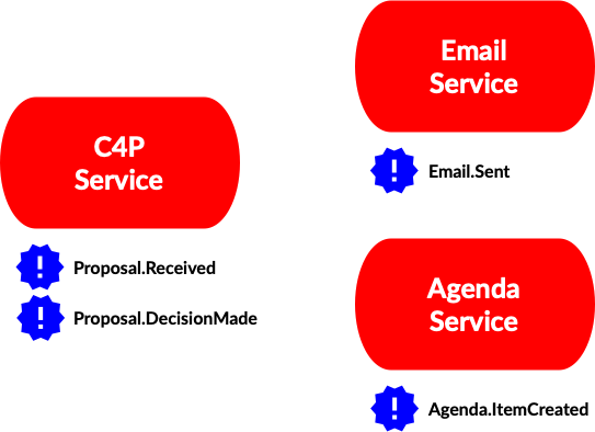 microservice-architecture-with-events.png