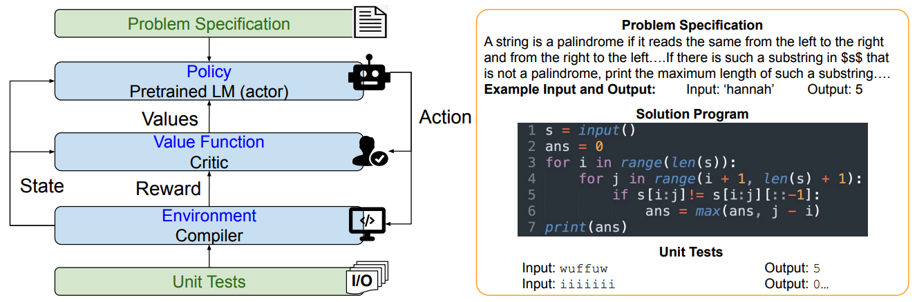 coderl_overview.png