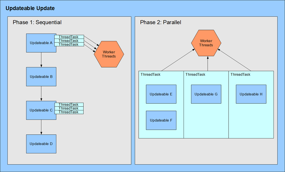 updateablethreading.png
