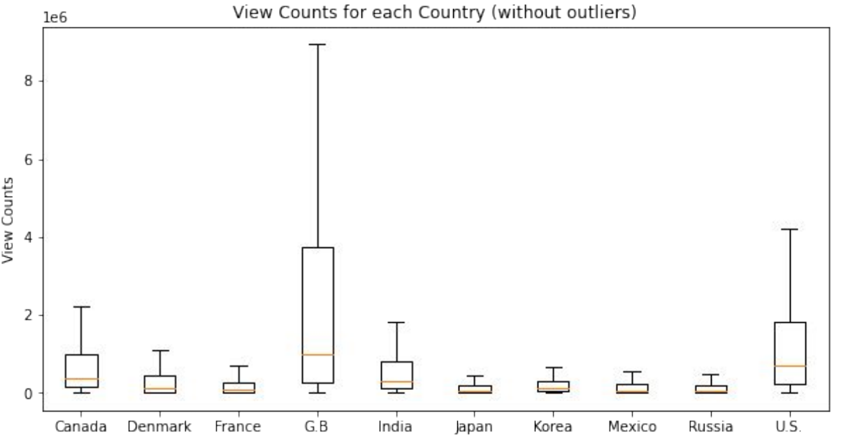 view_count_by_country.png