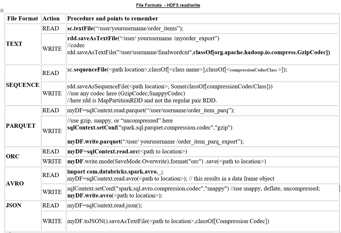 Read_Write_File_Formats.jpg
