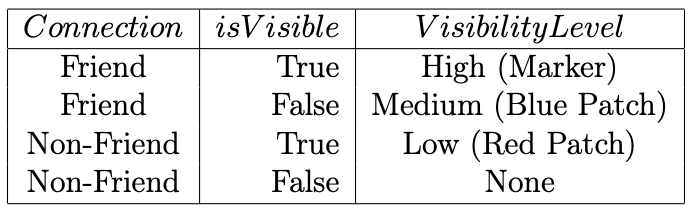 privacyfiltrationtable.png