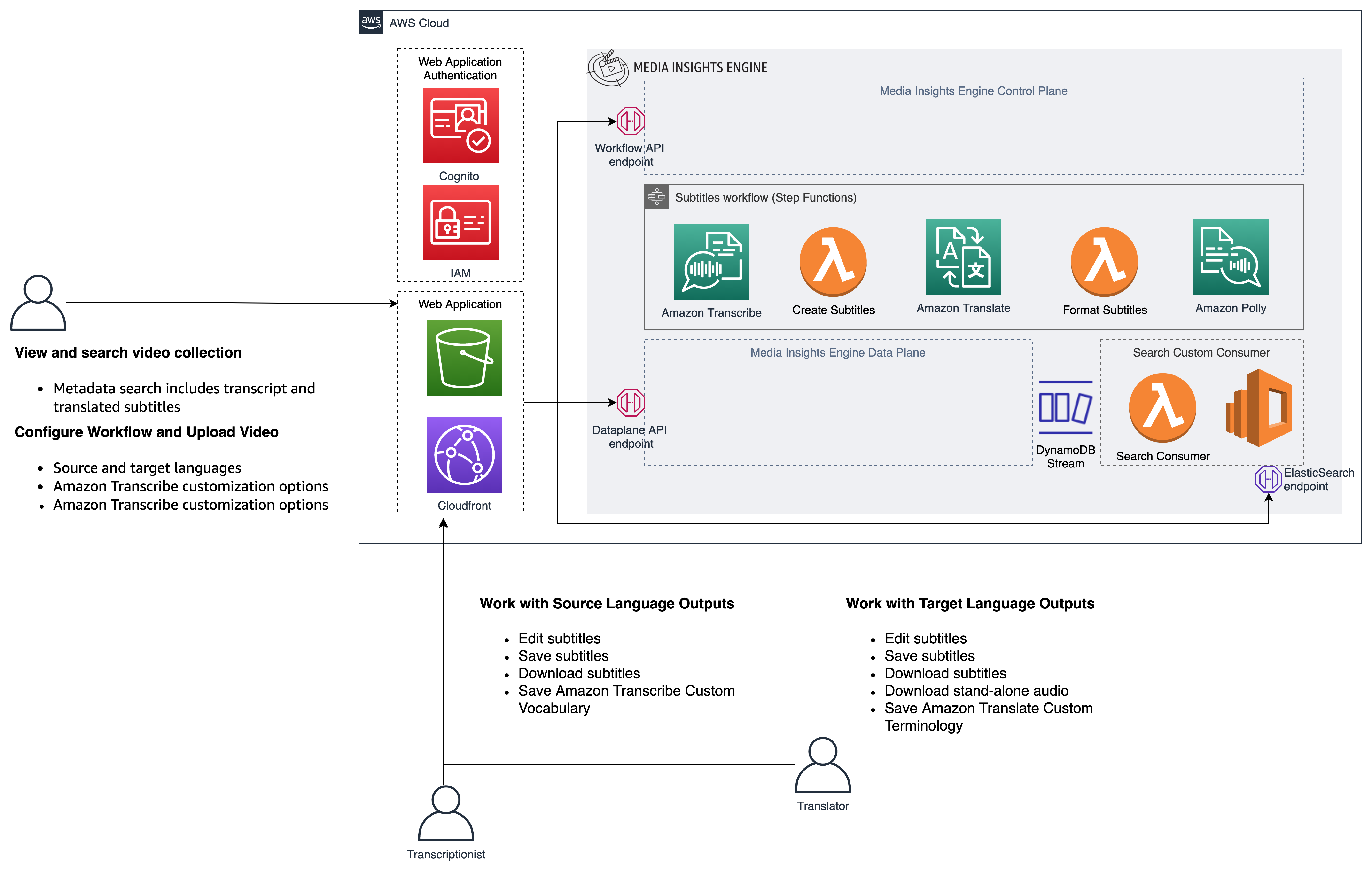 ContentLocalizationArchitectureOverview.png