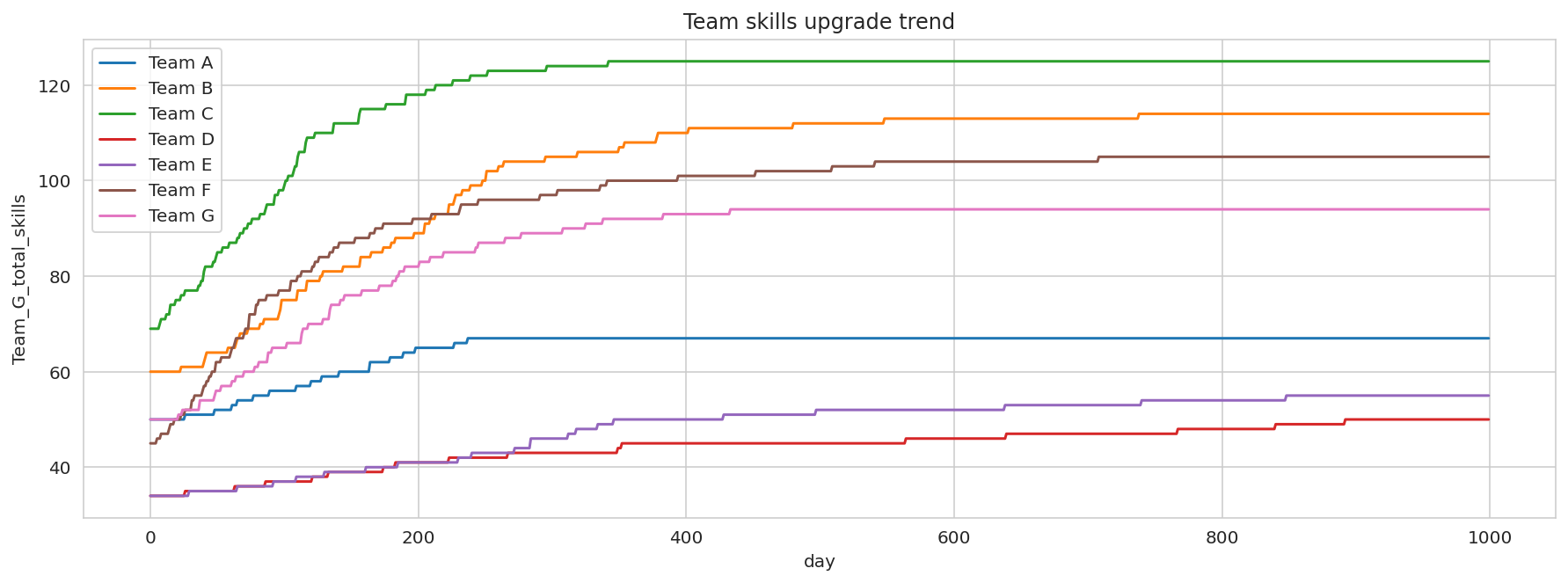 team_skill_trend.png