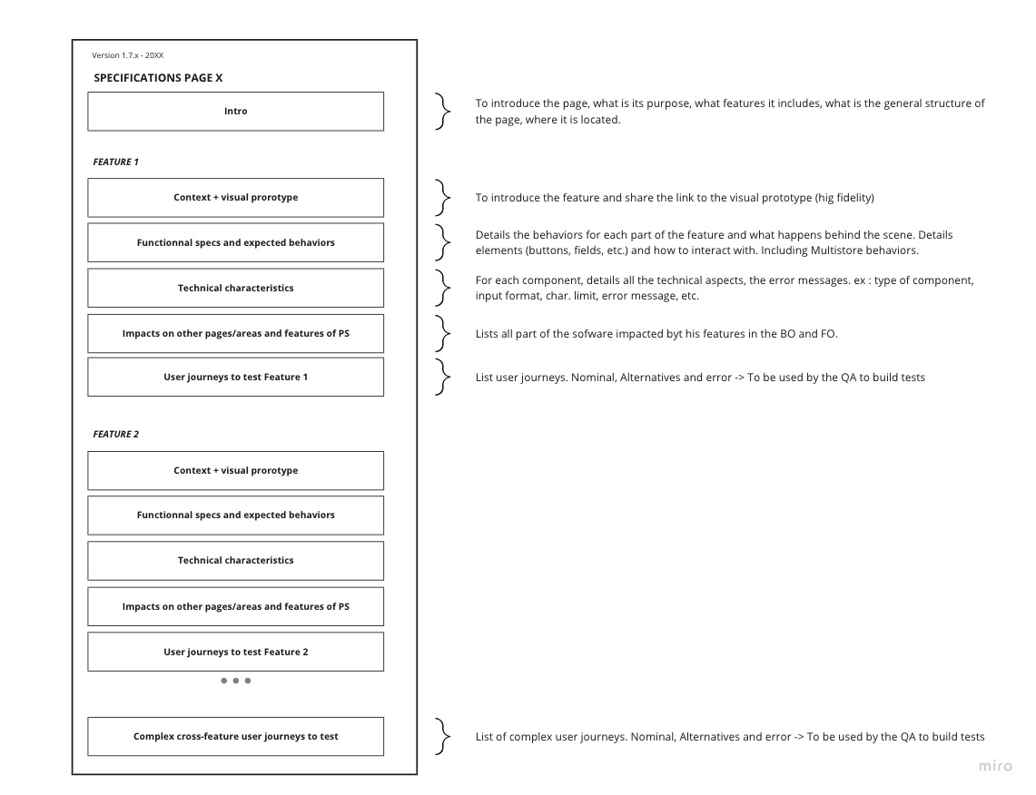 prestashop-specs-template.jpg