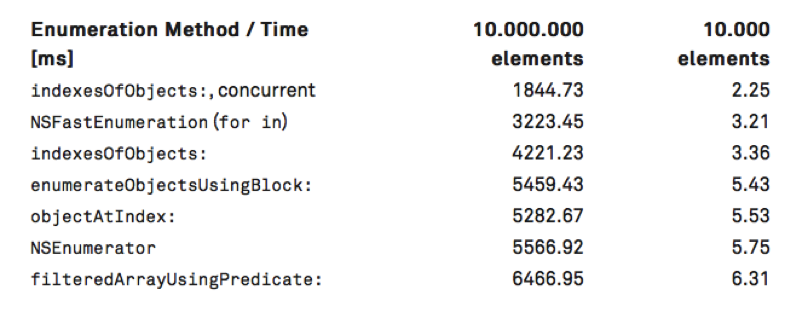 array_performance.png