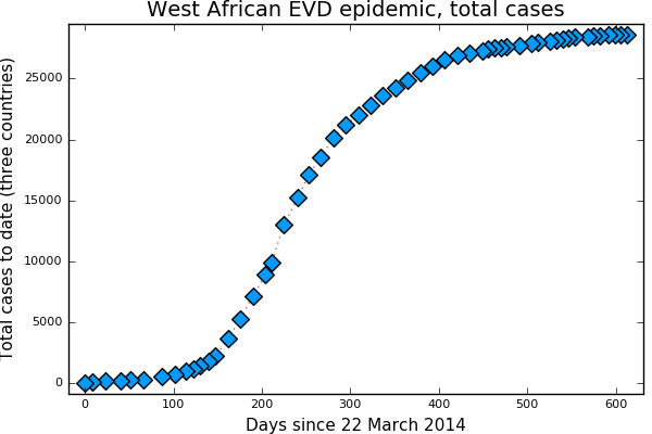 WAfricanEVD_noformatspecified.png