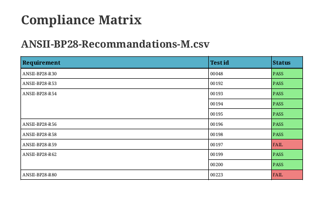 compliance_matrix_screenshot.png