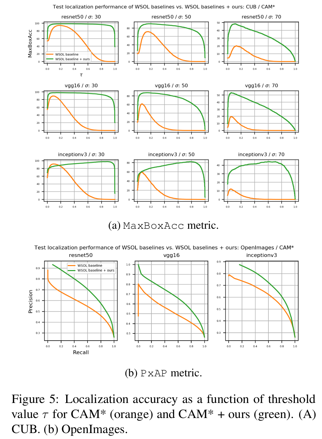 fcam-taux-sensitivity.png