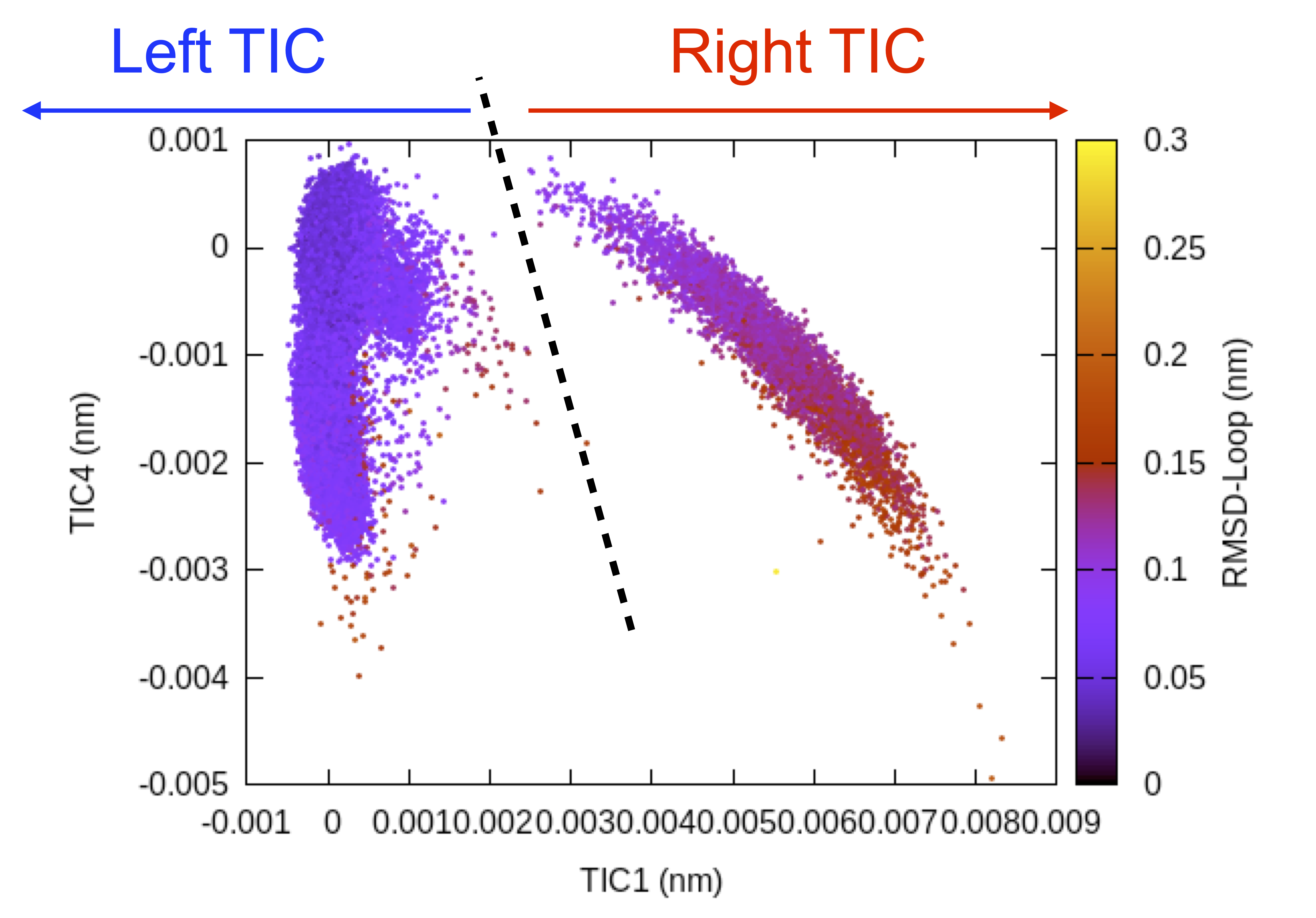 left-righttic.png