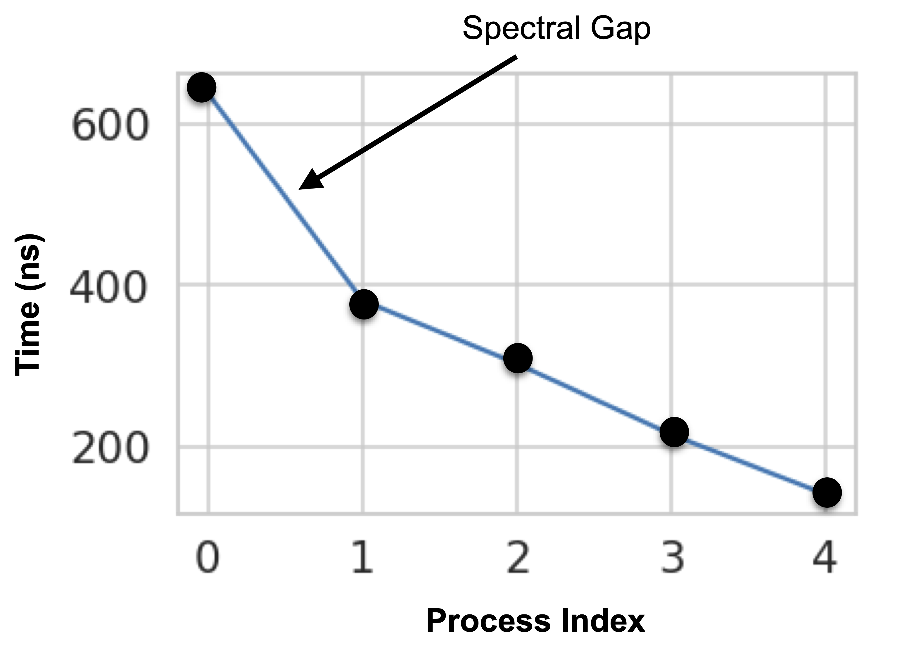 timescale-sgoop.png