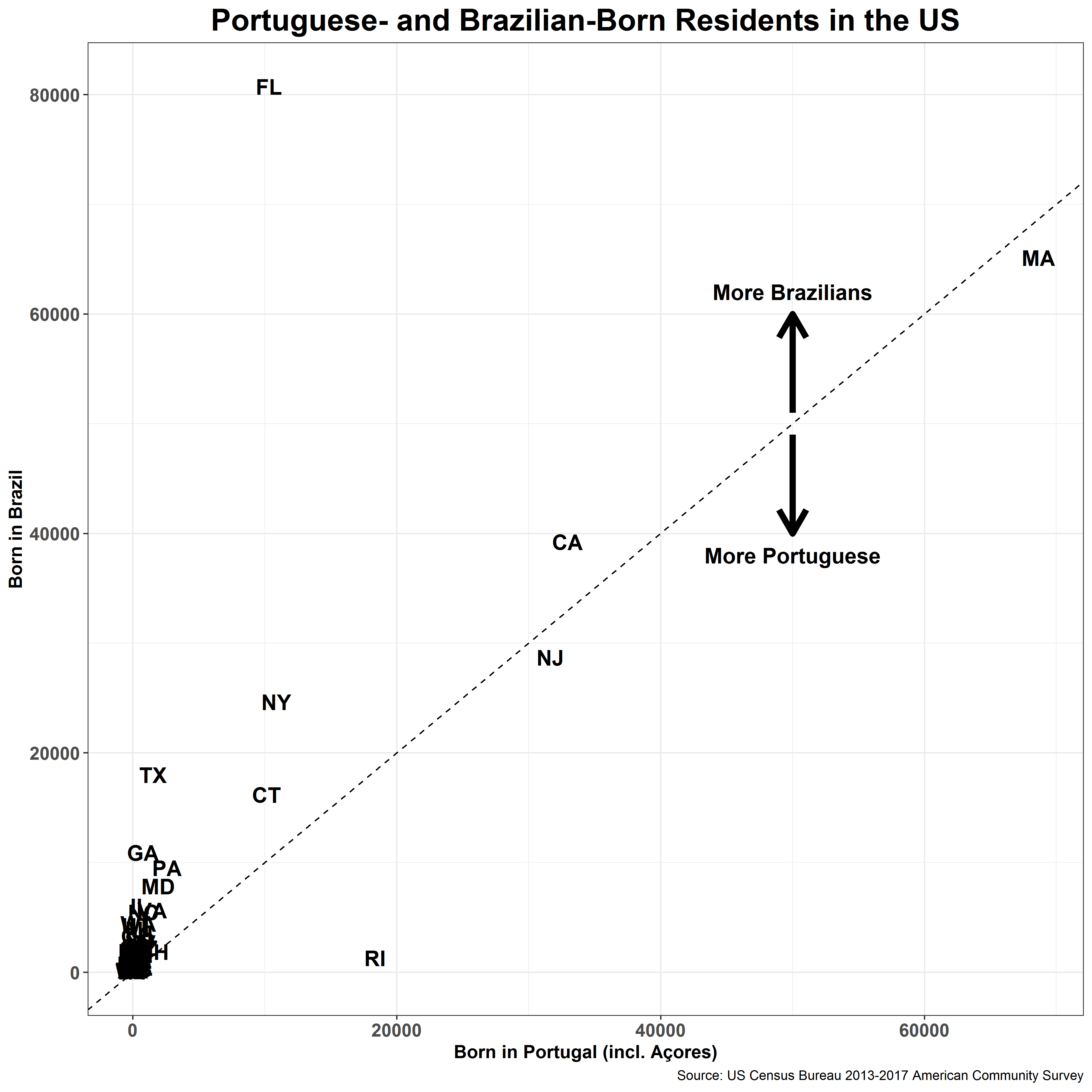 Brazilian-and-Portugal-born.png