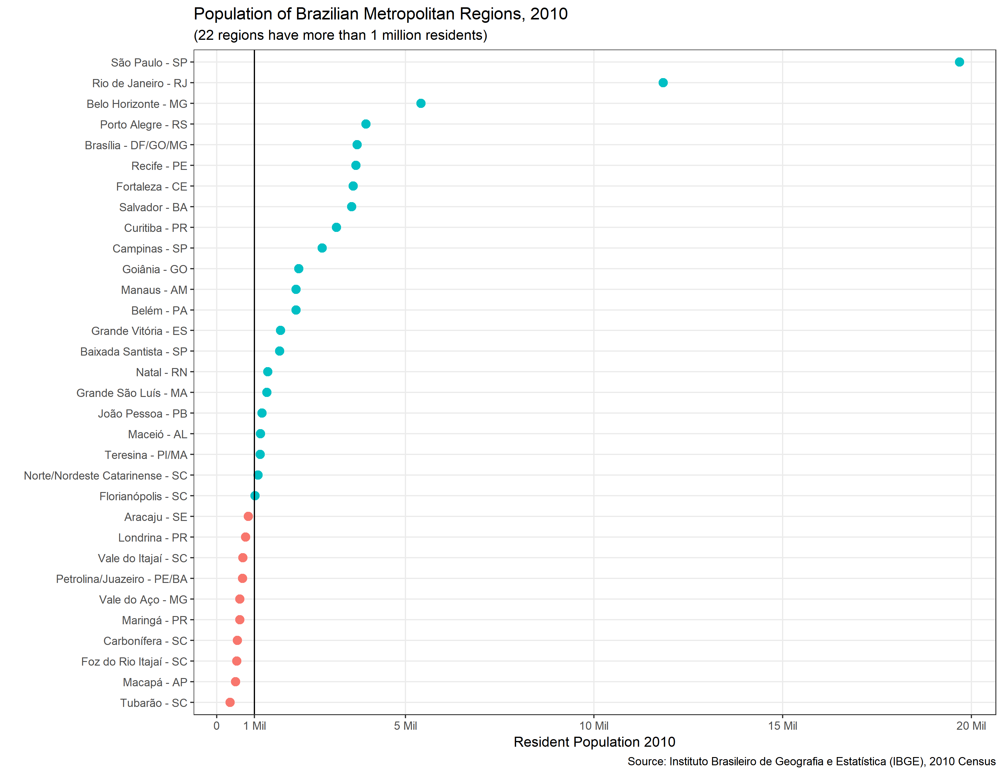 Brazilian-metro-populations-2010.png