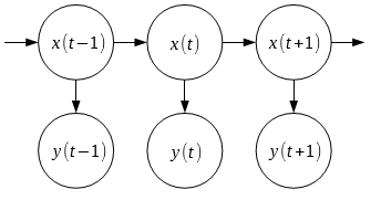 hidden-markov-model.png