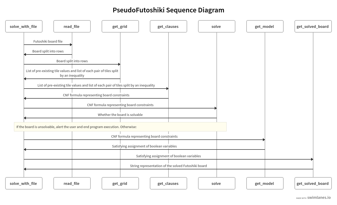 sequence_diagram.png