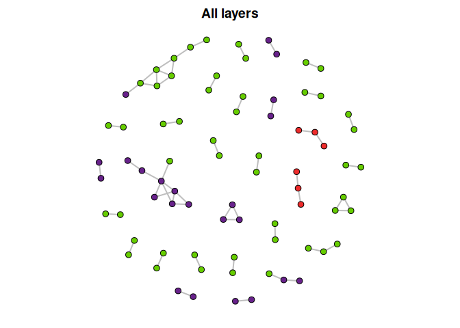 README-manipulate-plot-abu-1.png