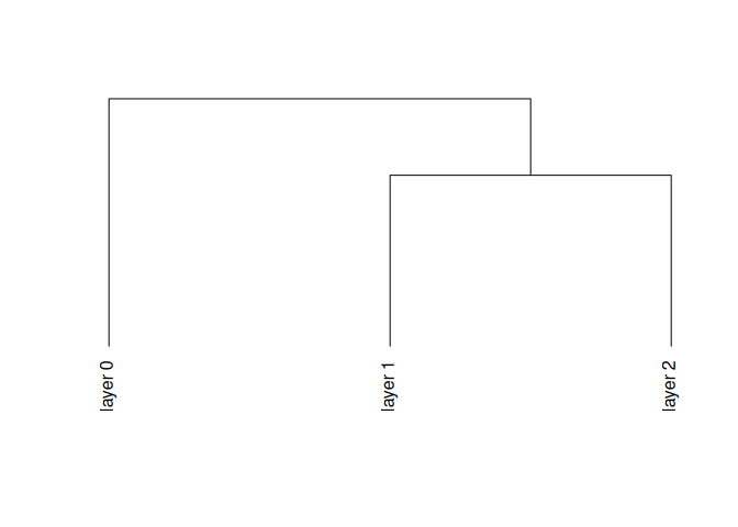 README-similarity-dendr-fig-1.png