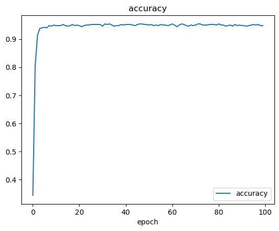 5_class_accuracy_plot.png