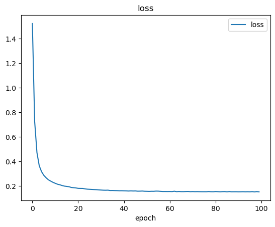 5_class_loss_plot.png