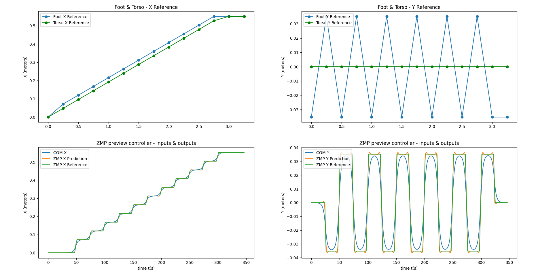 zmp_walk_pattern.png