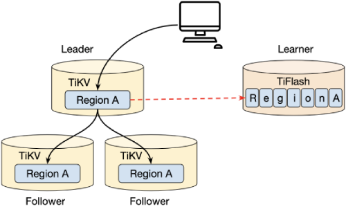 data-replication-for-a-raft-learner.png