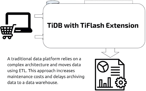 tidb-hides-system-complexity.png