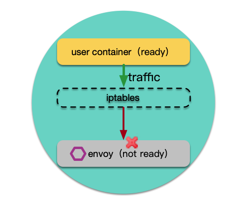 faq-sidecar-order.png