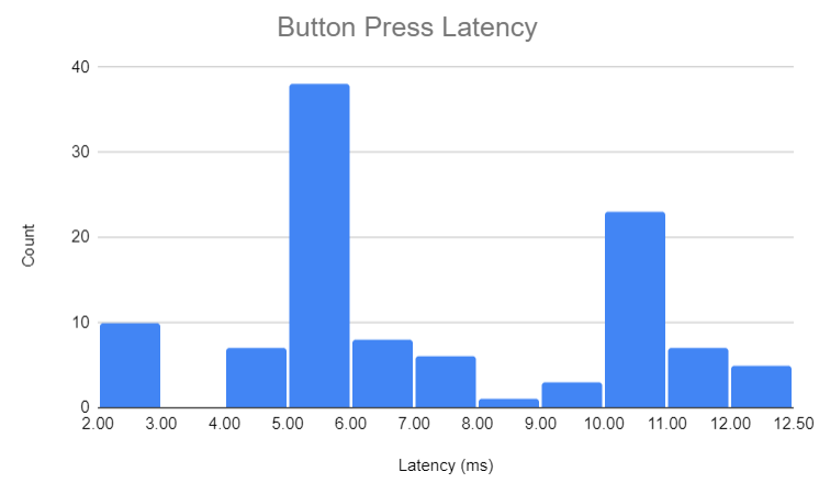 button_press_latency.png